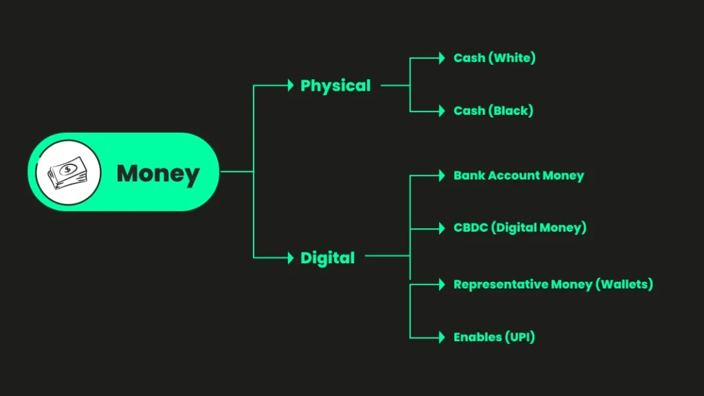 CBDC from physical cash