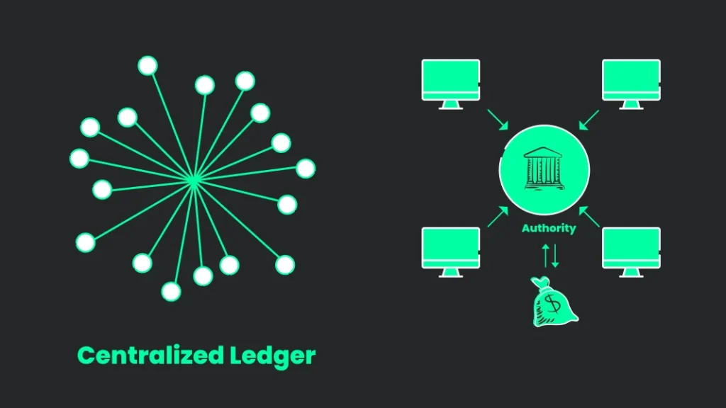 Centralized Ledger System