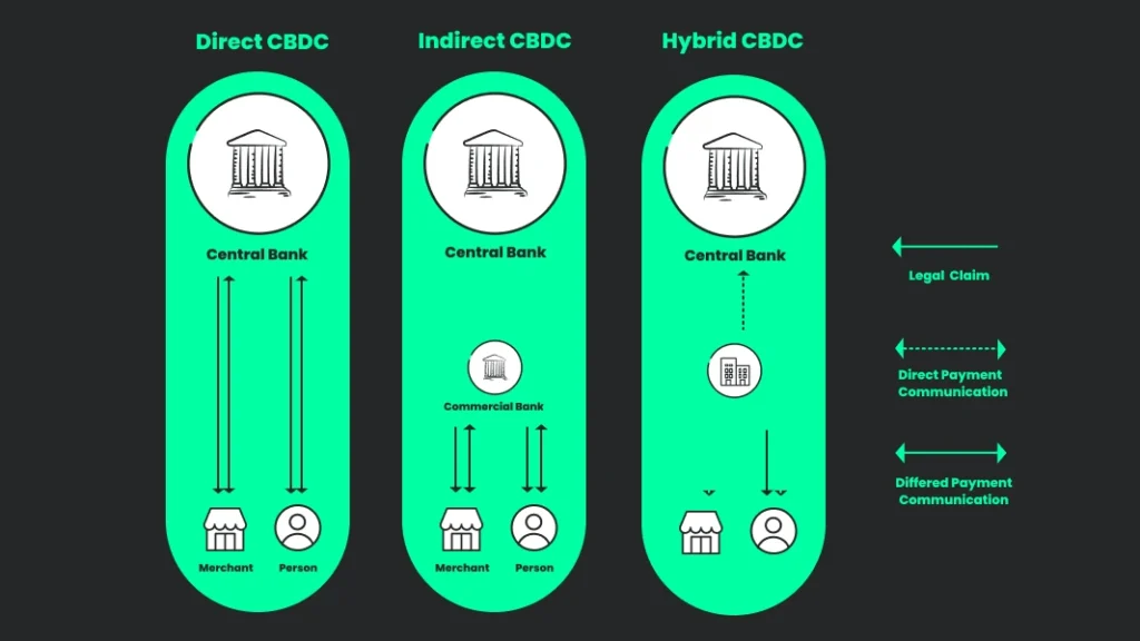 Hybrid (Two-tier model)