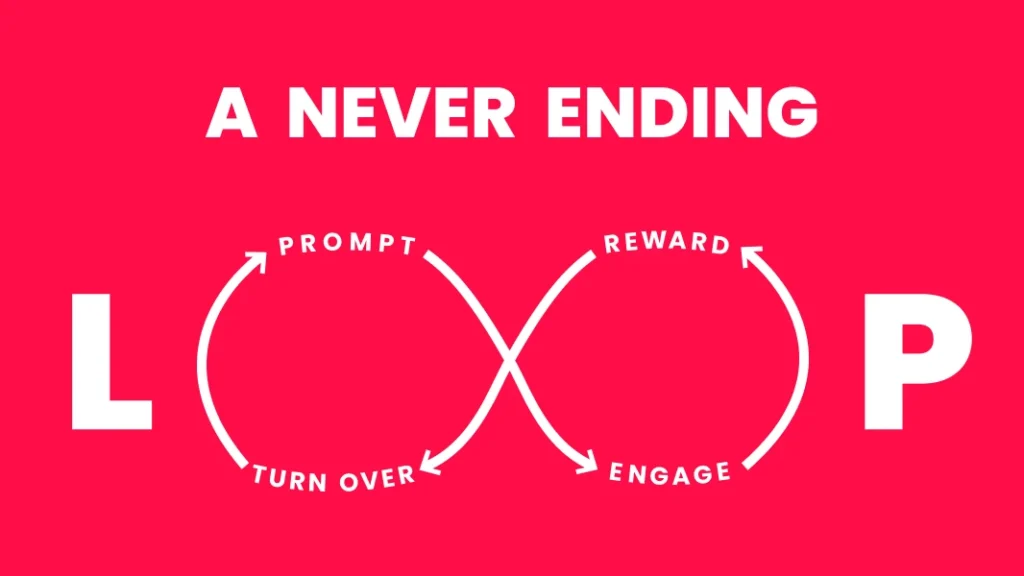 Habit Forming Loop