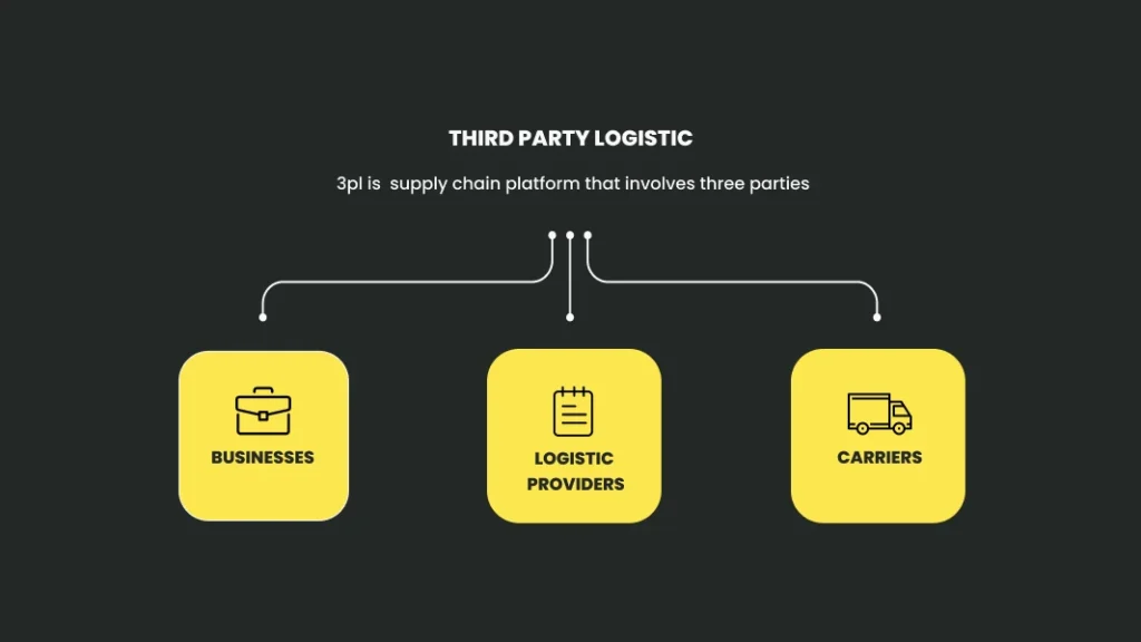 What is Third-Party Logistics (3PL)