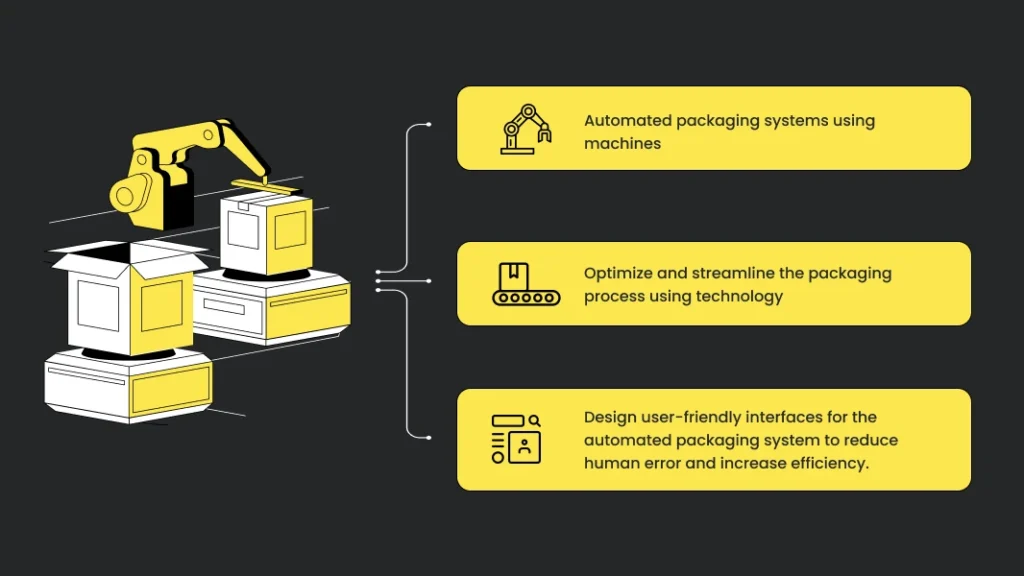 Supply Chain